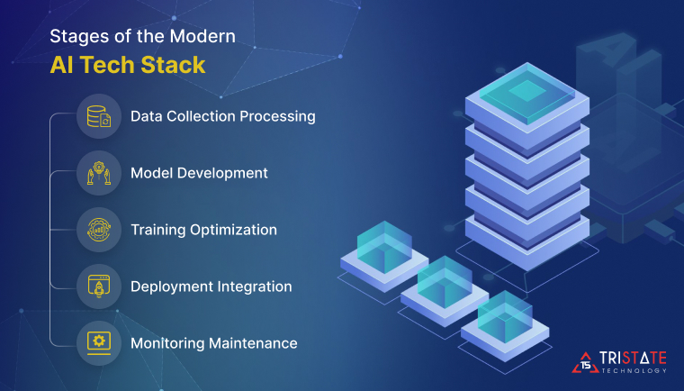Technology Stack Selection: Evaluating Open-Source and Proprietary Tools for Scalable ML Development